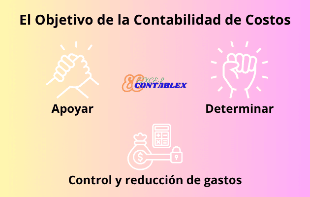 Objetivo de la Contabilidad de Costos