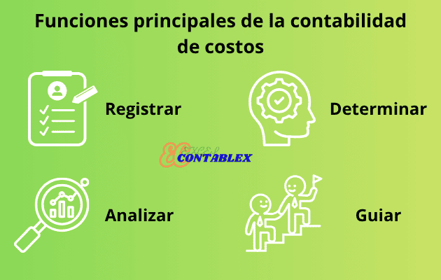 Objetivo de la Contabilidad de Costos