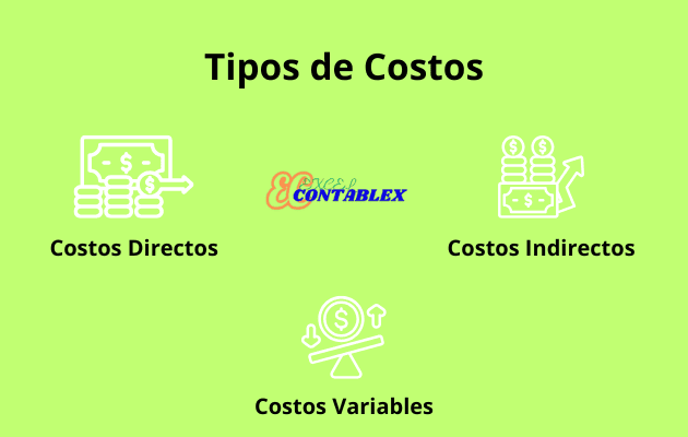 Importancia de la Contabilidad de Costos