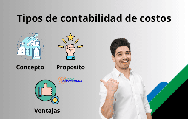 Tipos de contabilidad de costos