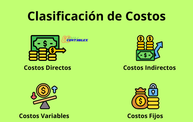 Características de Contabilidad de Costos