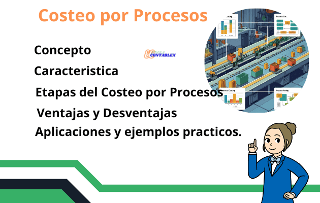Costeo por procesos