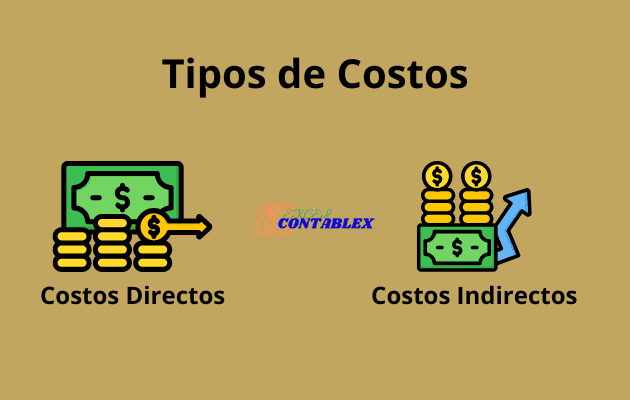 Ejemplos de Contabilidad de Costos