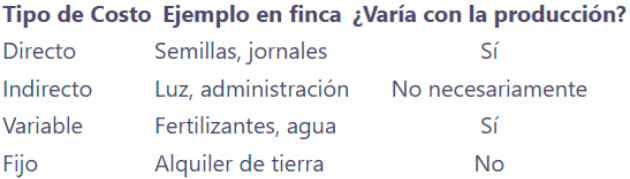 Cuadro Ejemplo 3 Cuadro Ejemplo 3 - Contabilidad de Costos en el sector agricola