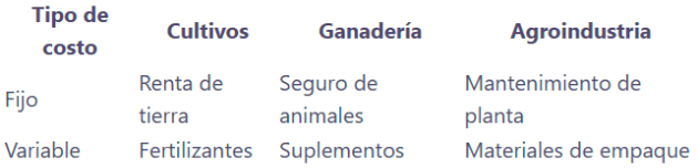 Cuadro Ejemplo 4 Cuadro Ejemplo 4 - Contabilidad de Costos en el sector agricola