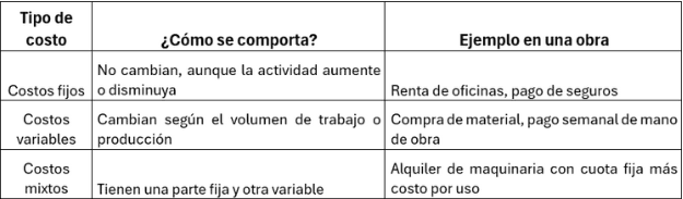Cuadro Ejemplo 5 Cuadro Ejemplo 5 - Contabilidad de Costos en construcción