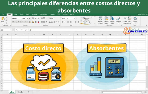 Las principales diferencias entre costos directos y absorbentes.